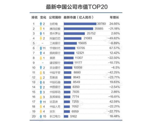 软件使用人数有一百万,市值多少钱，如果公司的产品软件使用人数有一百万了，估值多少，可以找多少钱的？（中国软件市值）