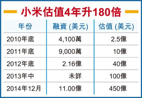 小米集团详细估值分析？（小米股票市值）