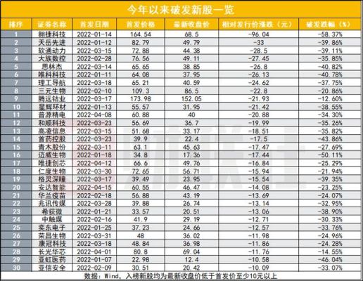 中国移动弃购率啥时候出来？（中国移动市值多少）