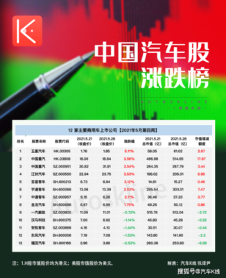 北汽集团市值多少？（北汽市值）