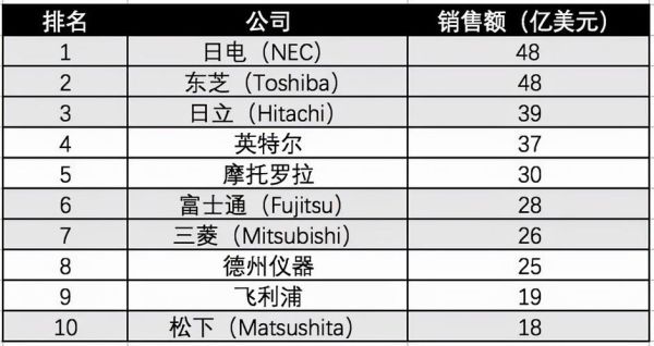 海信集团市值？（东芝市值）