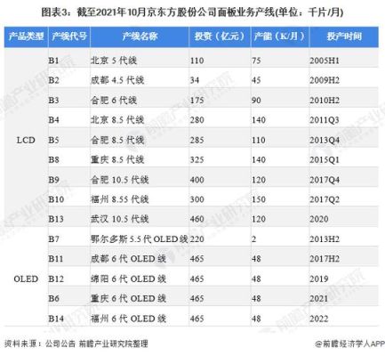 京东方a是沪深300成分股吗？（京东方a市值）