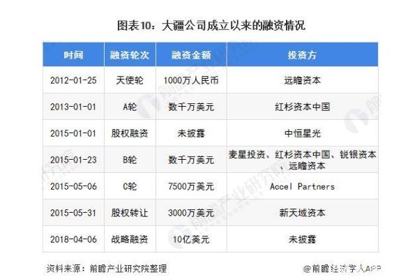 大疆公司市值？（大疆市值多少）