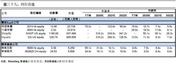 互联网公司估值标准？（微盟 市值）