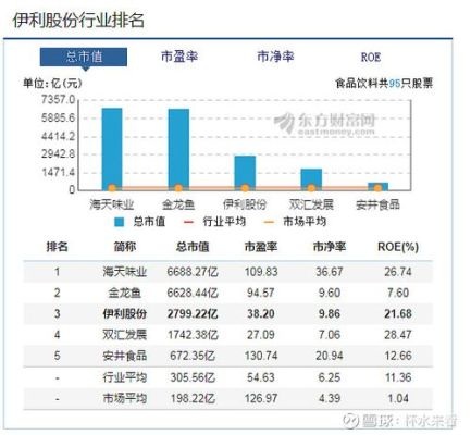 伊利股份一年分红几次？（伊利股份市值）