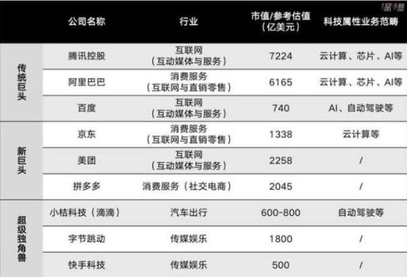 市值对公司有什么用？（市值有什么用）