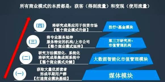 市值风云是一家怎样的公司？（市值管理团队）