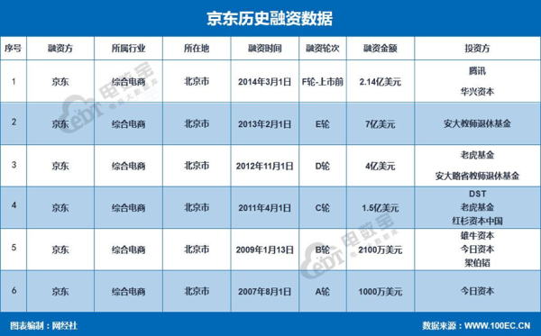 京东市值多少？（京东公司市值）