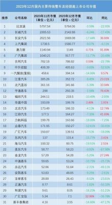 2021阿里巴巴市值全球排名？（谷歌公司市值）