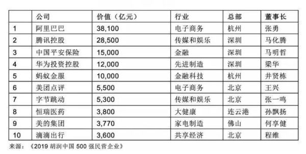 制造业龙头企业排行榜？（宜家市值）