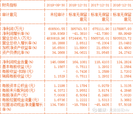 温氏股份比新希望市值高那么多正常吗？（温氏股份市值）