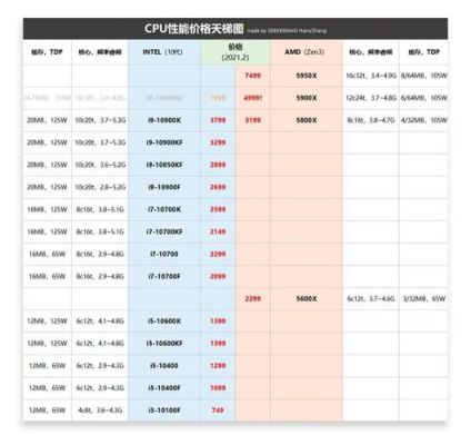 amd市值为什么比intel高？（intel 市值）