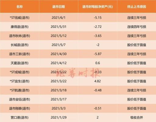 上市公司最少市值多少？（市值最低）