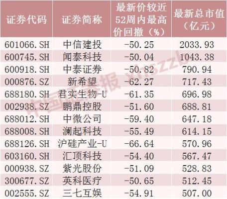 a股总市值包括创业板吗？（a股最新总市值）