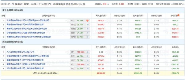 东方财富网如何查历史市值？（上市公司市值查询）