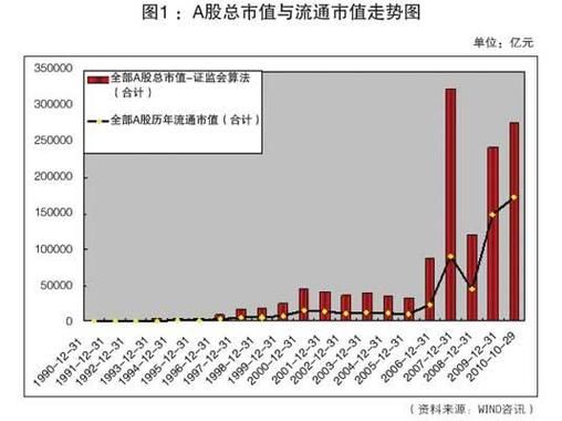 市值和流通市值的区别？（流通市值是什么意思）