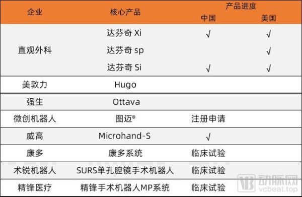 达芬奇动力科技上市了没？（移动公司市值）