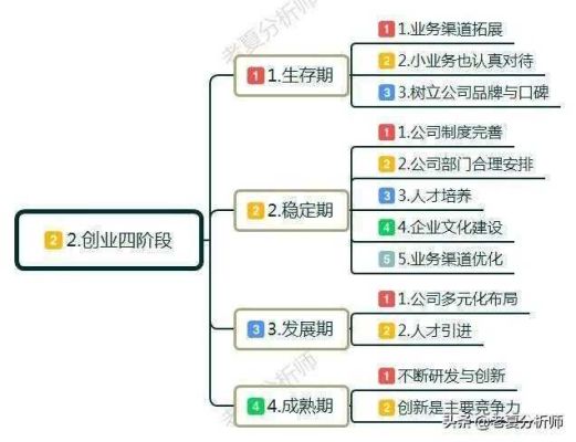 创业之前需要做哪些准备工作？（慧聪市值）