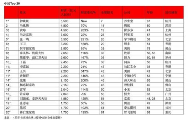 2021阿里巴巴市值全球排名？（市值公司排行）