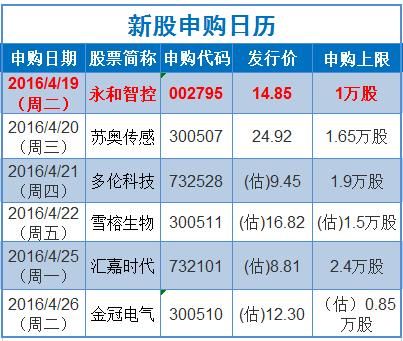 顶格申购需配市值10万元啥意思？（顶格申购需配市值）