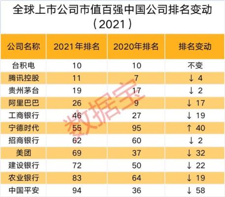 世界最成功的公司？（GE市值）