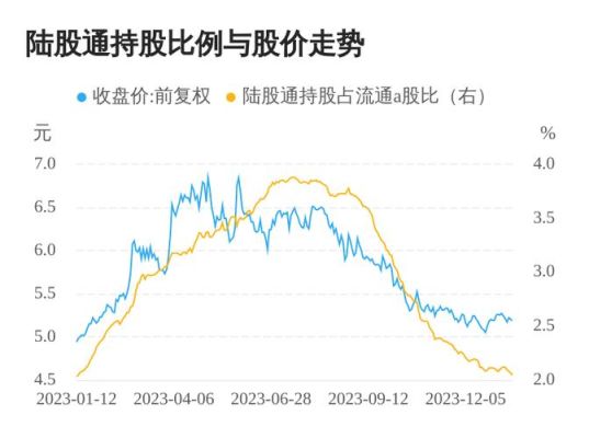 5.97元股票流通市值17点24亿的股票？（中车市值）