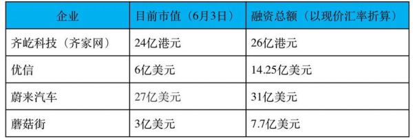 公司市值和它的所能融资是什么关系？（融资市值）