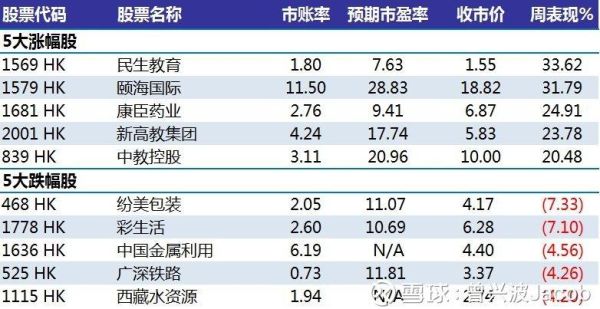 香港创业板和恒生指数的区别？（恒生指数市值）