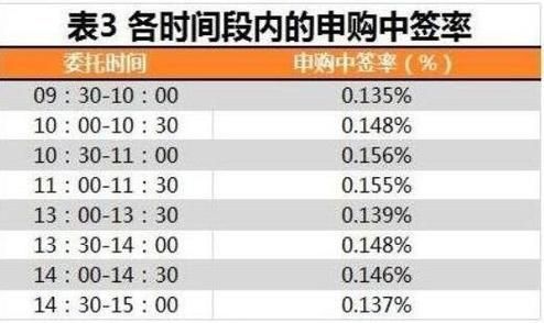 股票市值要有多少才可以打新股？（市值多少可以打新股）