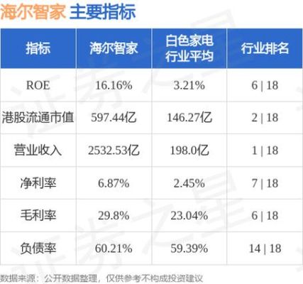 海尔智家是白马股还是蓝筹股？（老板电器市值）