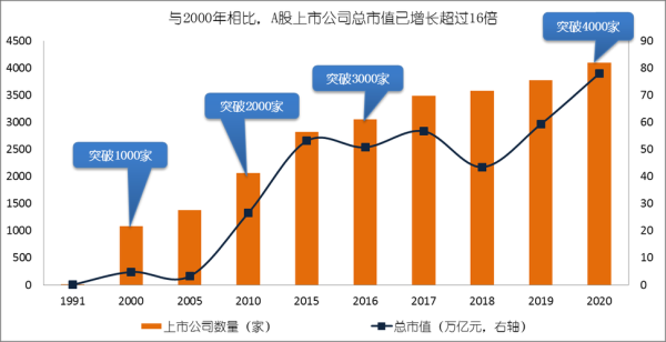 a股总市值包括创业板吗？（a股平均市值）