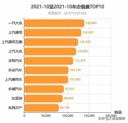 一汽集团市值大概多少？（大众公司市值）