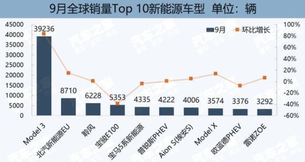 特斯拉市值历年变化？（市值变化）