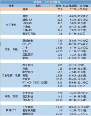 鸿海旗下有多少上市公司？（鸿海集团市值）