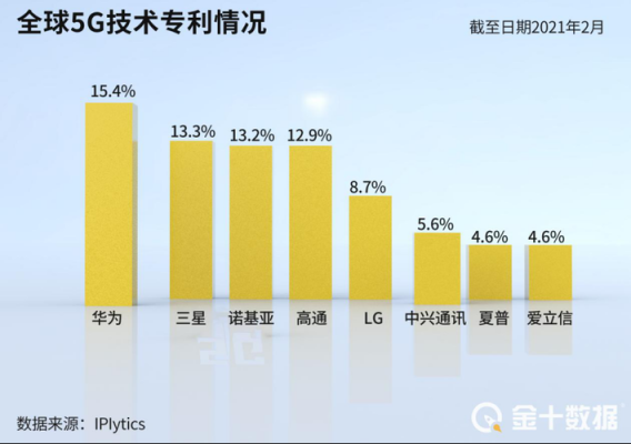 高通市值多少才正常？（高通公司市值）