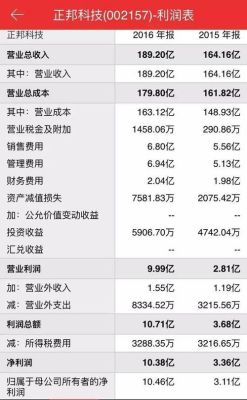 百度最大股东是谁？（亚信市值）