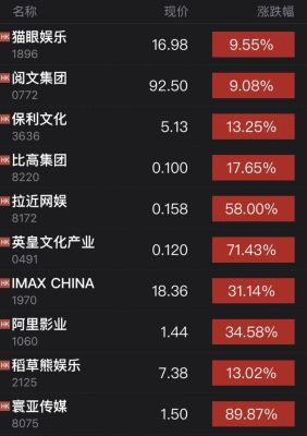 港股阿里影业每股1.51港元60000股市值值多少人民币？（阿里影业市值）