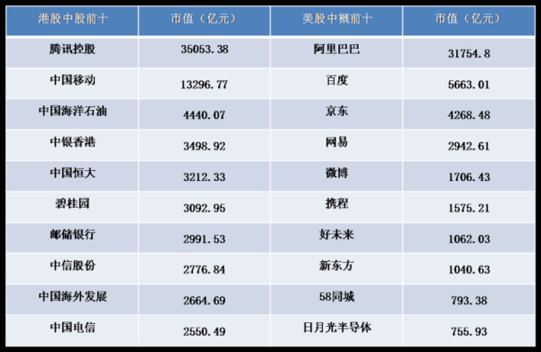 中国市值最高的公司排名？（茅台集团市值多少）