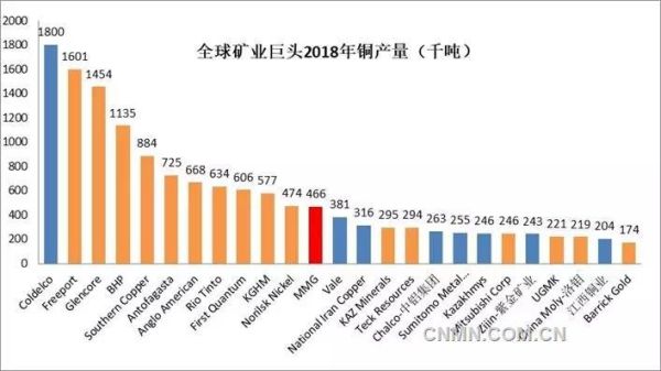 2021年世界十大矿业公司排名？（嘉能可市值）