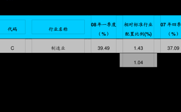 泰达荷银市值怎么改名成宏利市值？（泰达荷银市值）