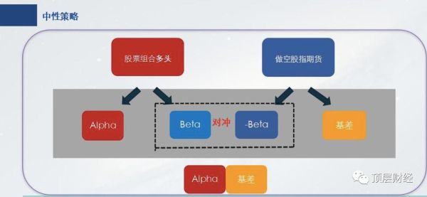 中性策略有哪几种？（小市值策略）