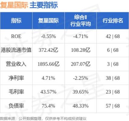 复星集团市值？（复星国际市值）