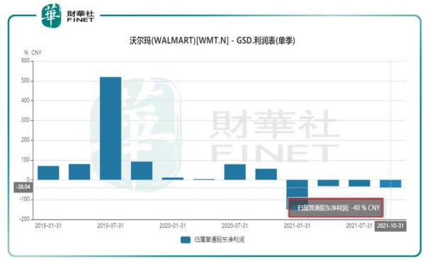 沃尔玛市值多少亿？（沃尔玛的市值）