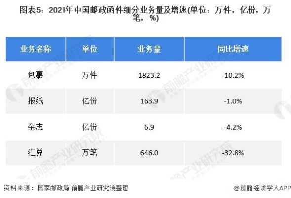 邮政集团总市值多少亿？（中国邮政市值）