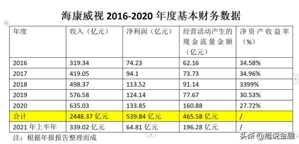 深圳上市公司市值排名？（海康威视市值多少）