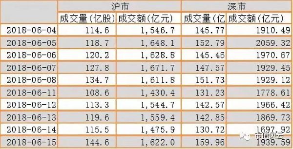 深市和沪市的市值不通用吗？（沪市市值多少）