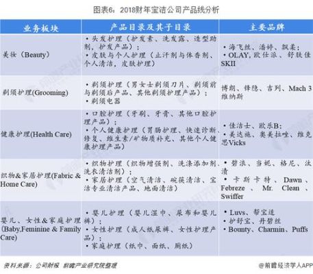 宝洁公司市值？（宝洁公司市值）