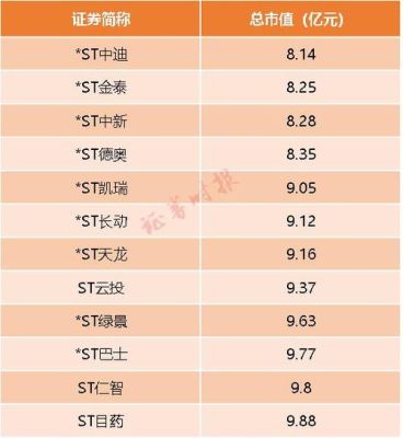 怎么查询上市公司过去的市值？（历史市值查询）