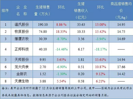 中国第一养猪集团？（温氏集团市值）