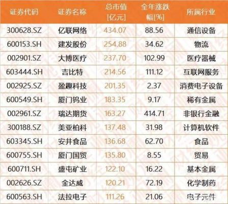 市值百亿是是什么概念？（市值100亿）